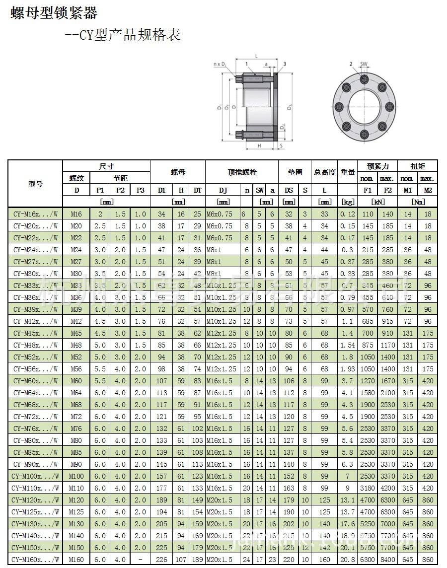 原装进口 超级螺栓多顶推张紧器 CY螺母高