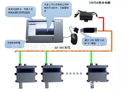 GSP认证 冰箱仓库无线数字一体温湿度记录仪/2路无线温度记录仪