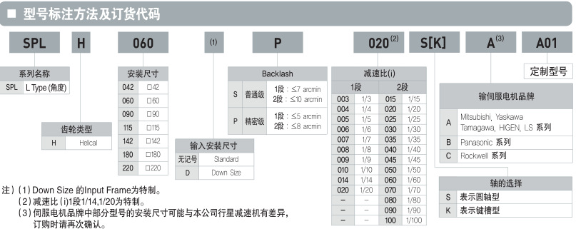 SPL表示方法1