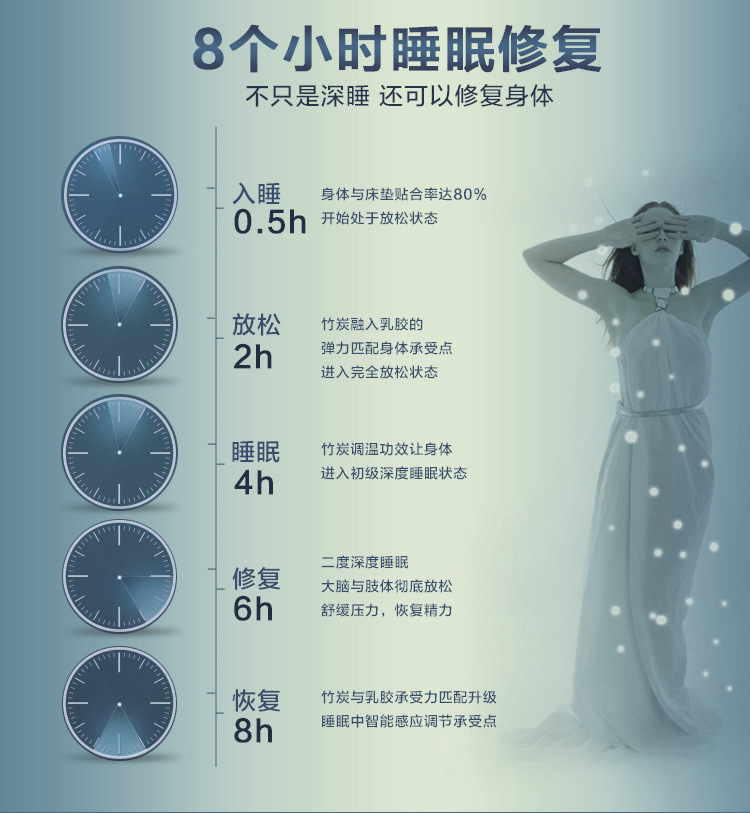 標準型-竹炭款床墊_09