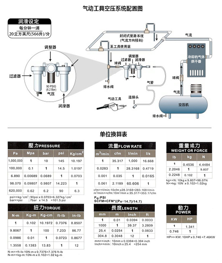 气动工具空压系统配置图