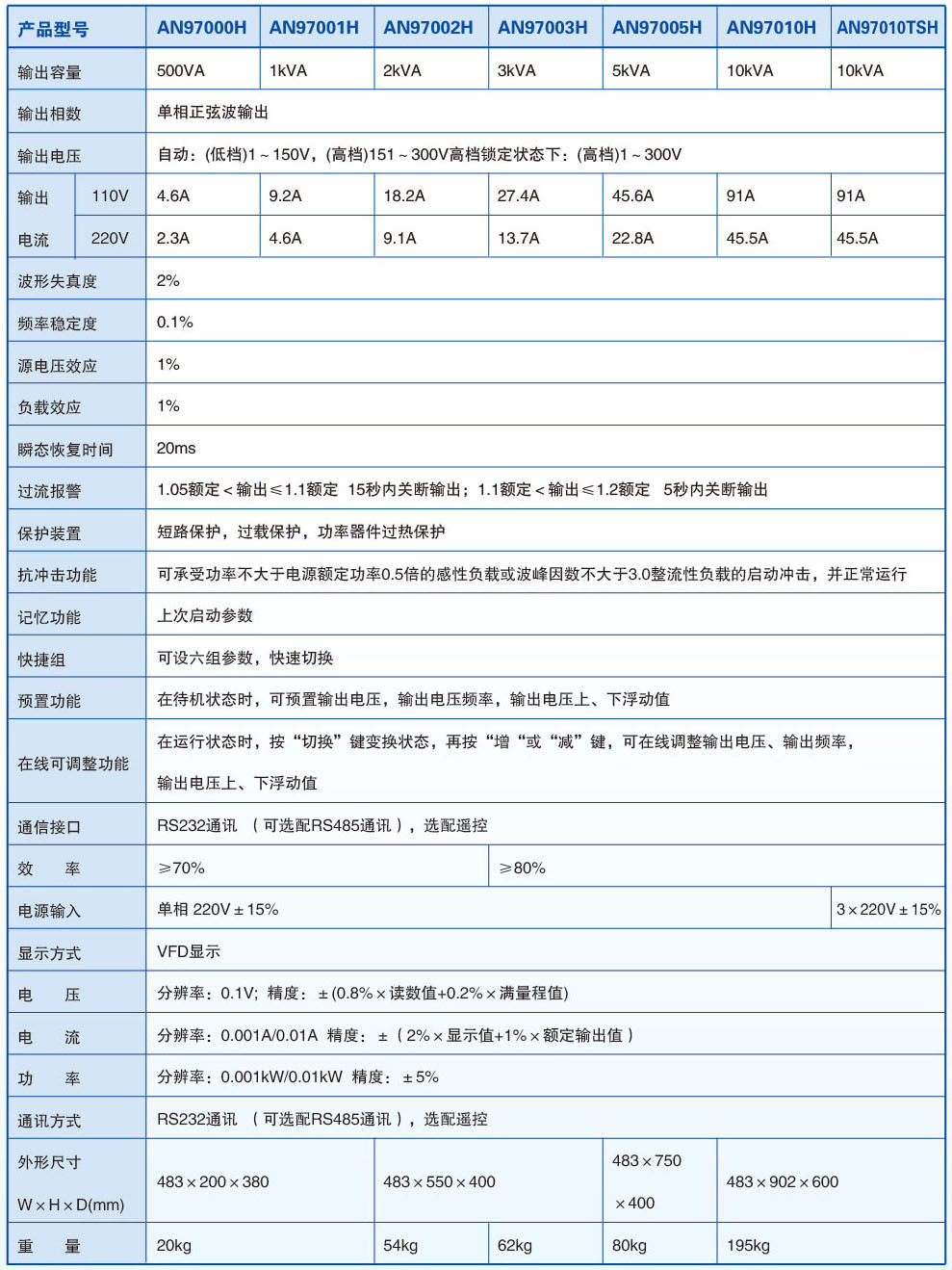 单相智能稳压变频电源1
