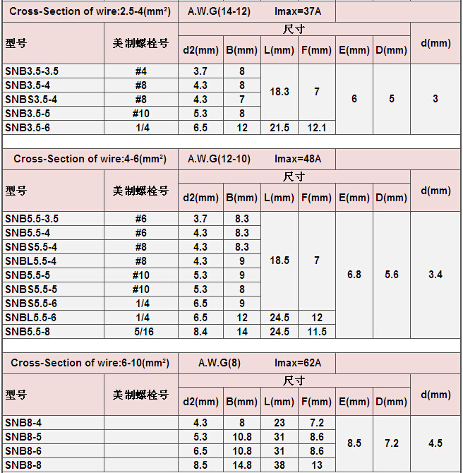 冷压U型裸端子尺寸数据