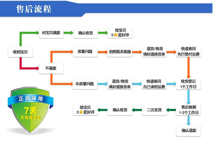 QQ截圖20150908210138