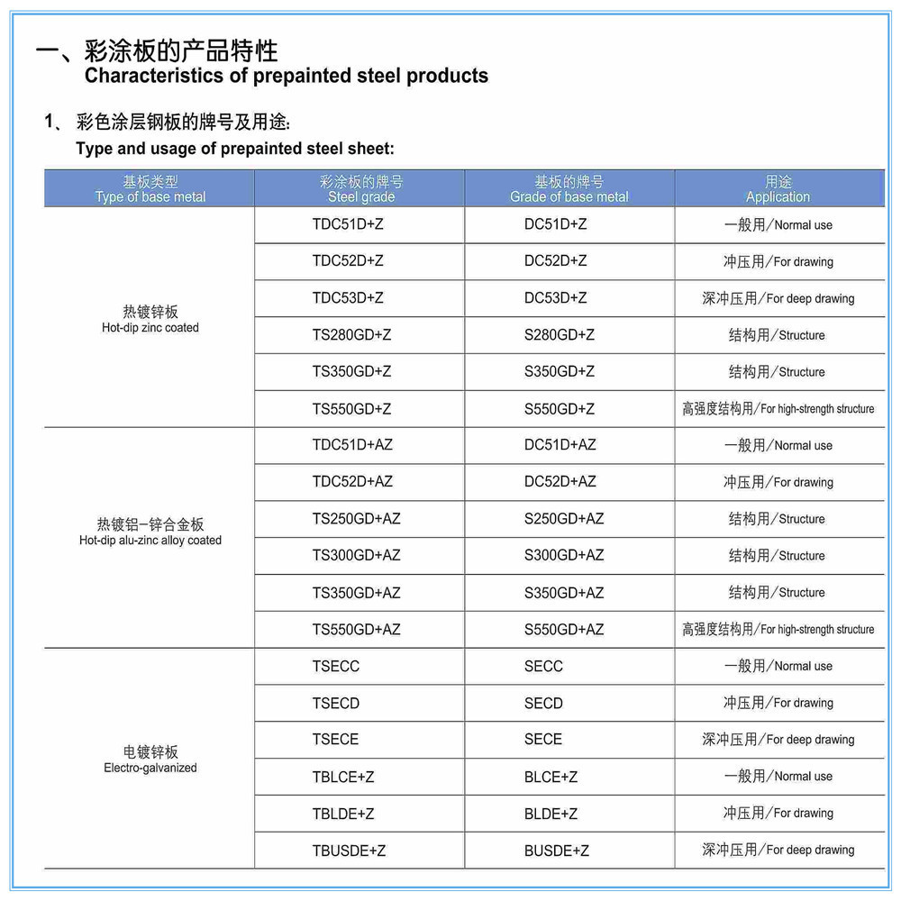 彩涂产品介绍-11