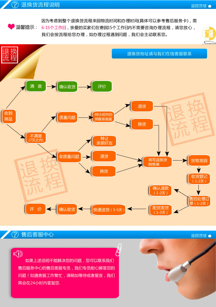 描述模板6-訂貨流程