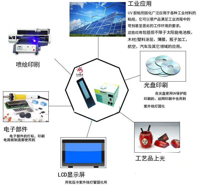 生产设备_uv固化设备机uv紫外线固化箱可定制