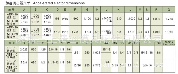第78頁 加速頂出 AEP B-52（2）