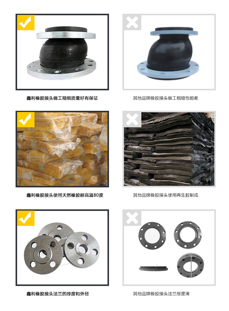 产品PK信息