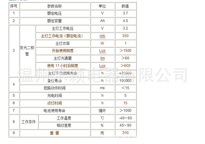 数显头灯-KL4.5LM