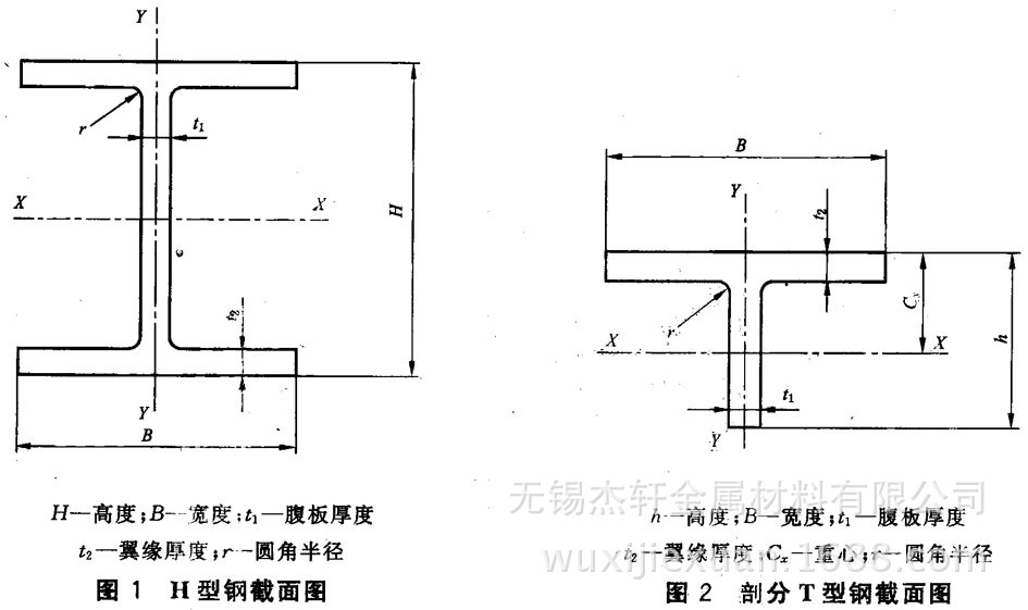 H型钢