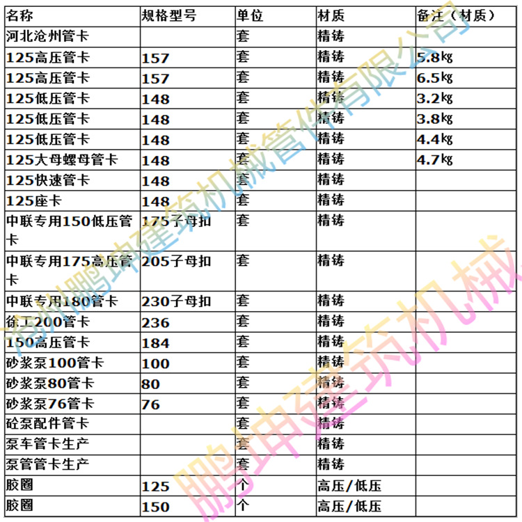 管卡的数据