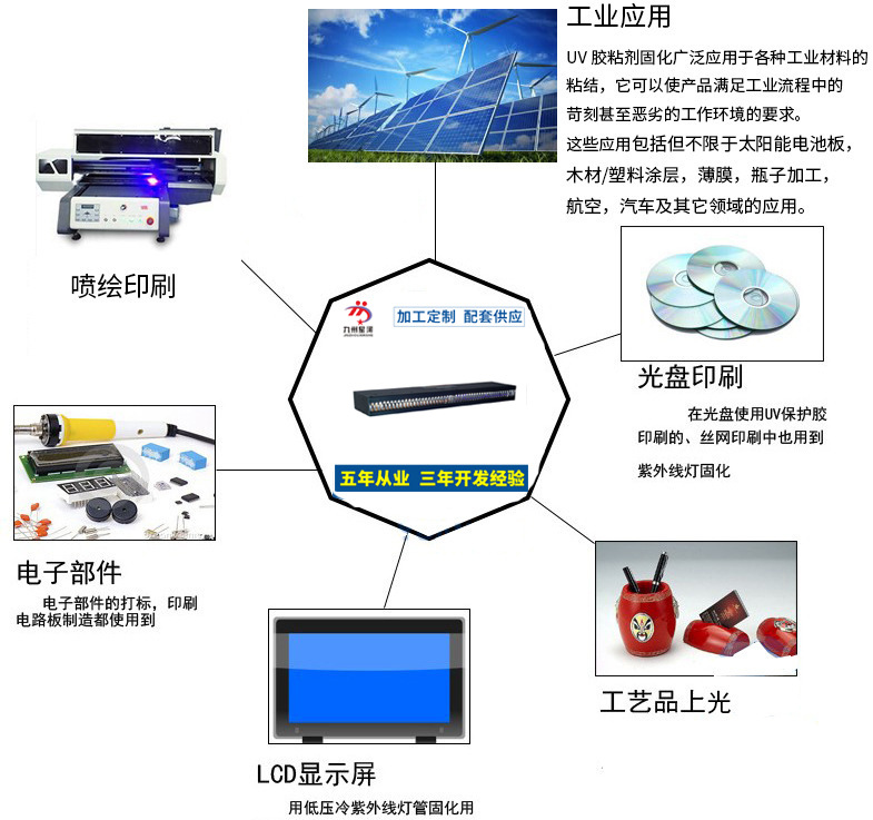 固化设备_专业生产供应UVled线光源固化设备电子配件饰品固化机可定做