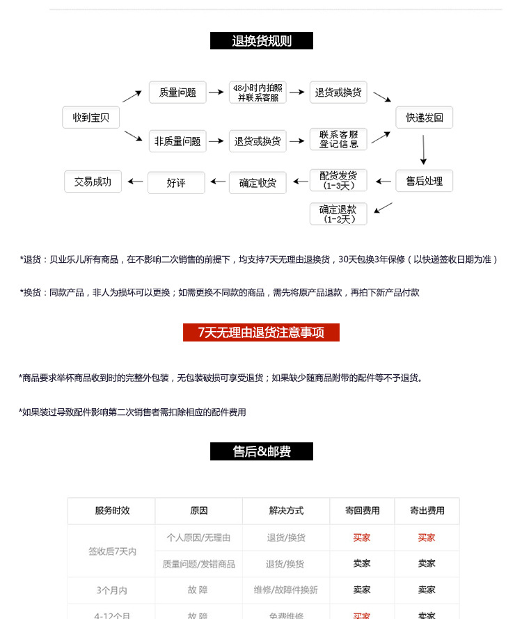 購物流程_02