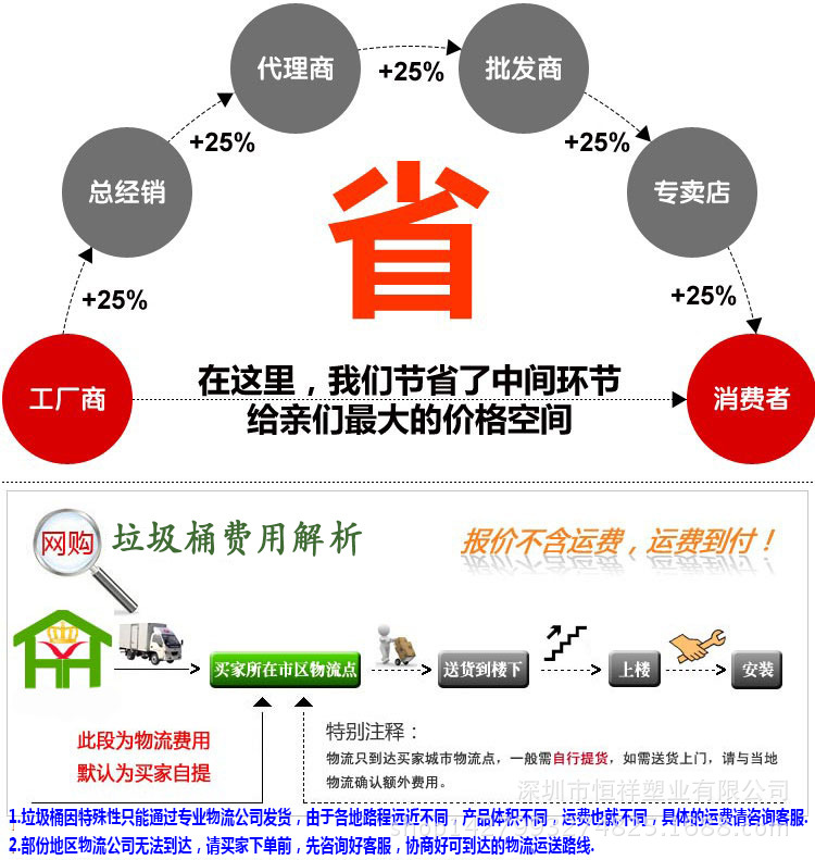 運費說明