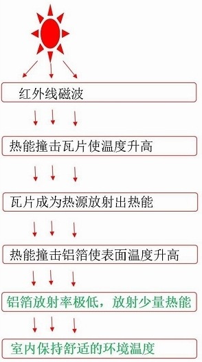 南通康达复合材料有限公司