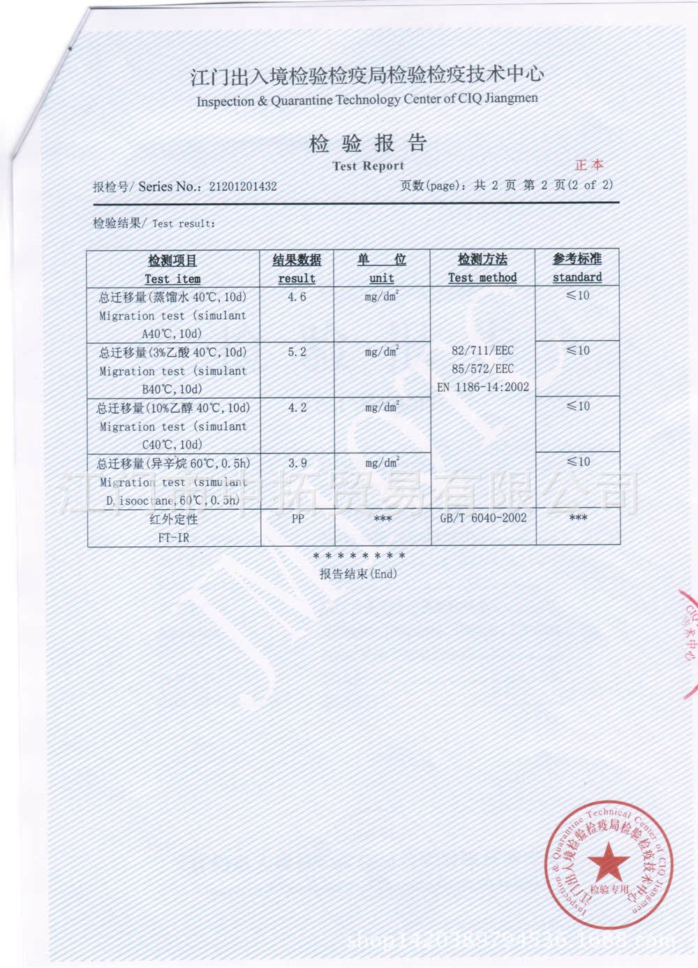 CIQ PP test report 3