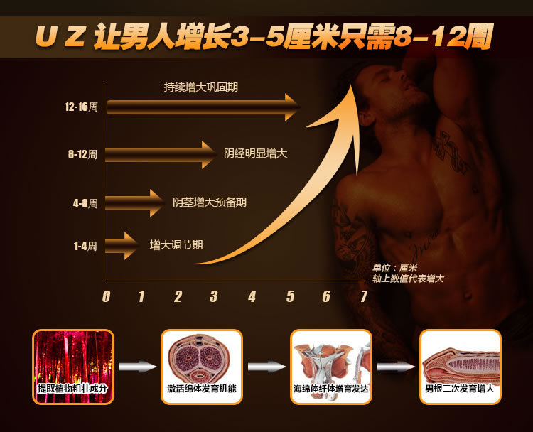 702012纯天然男用助勃复方精油诱芷11