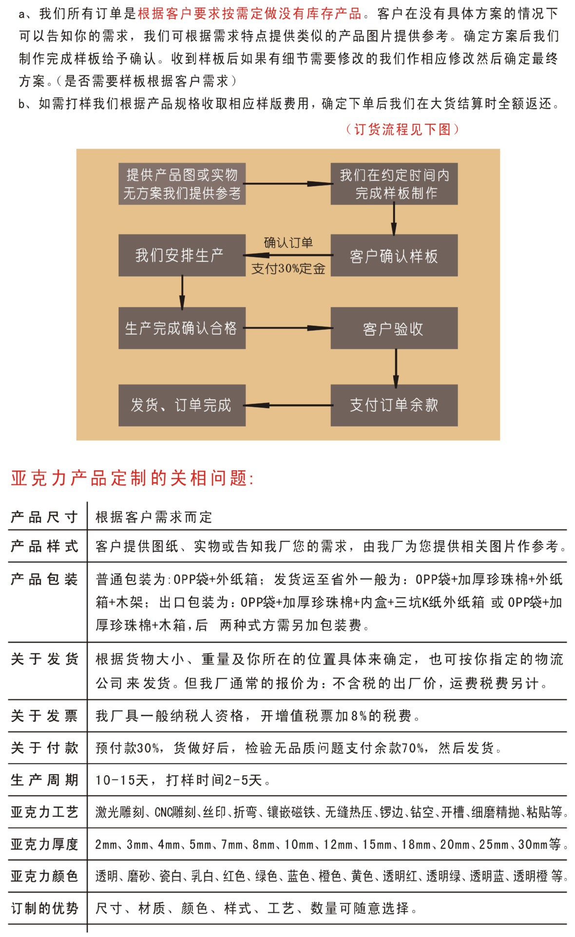 定制相關(guān)問(wèn)題CDR