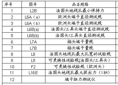 插頭規(guī)格