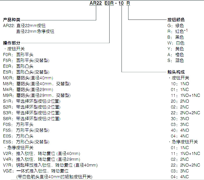 经销批发 AR22V2R-11Y急停按钮开关 富士急停按钮开关 急停开关,富士急停开关,AR22V2R