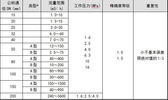 QQ截图20150403140756