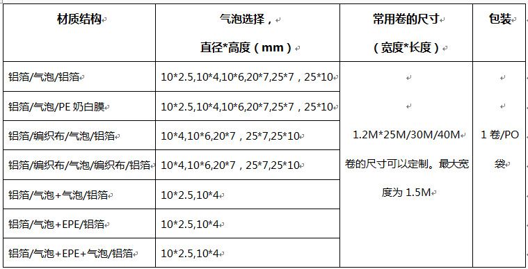 尺寸表