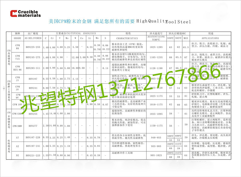 CPM粉末高速钢系列简介_副本