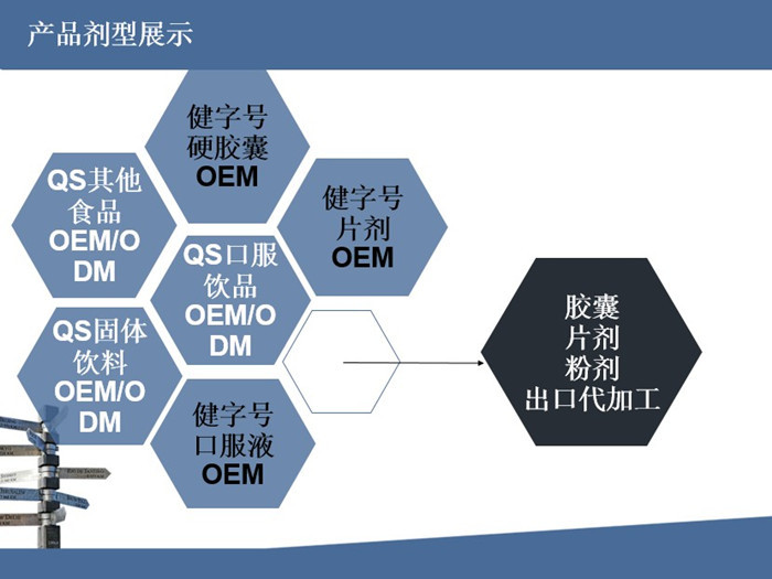 产品剂型展示