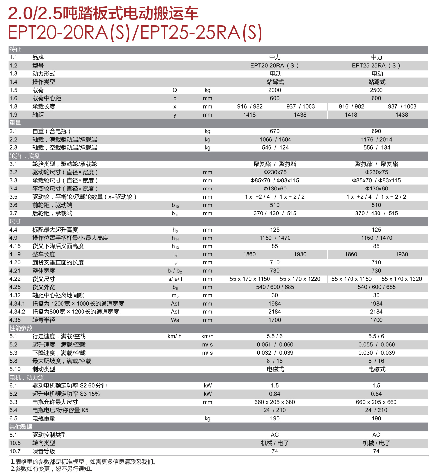 EPT20-20RA參數