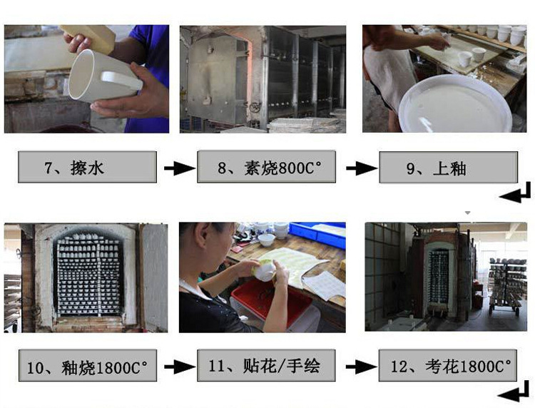 製作工藝1