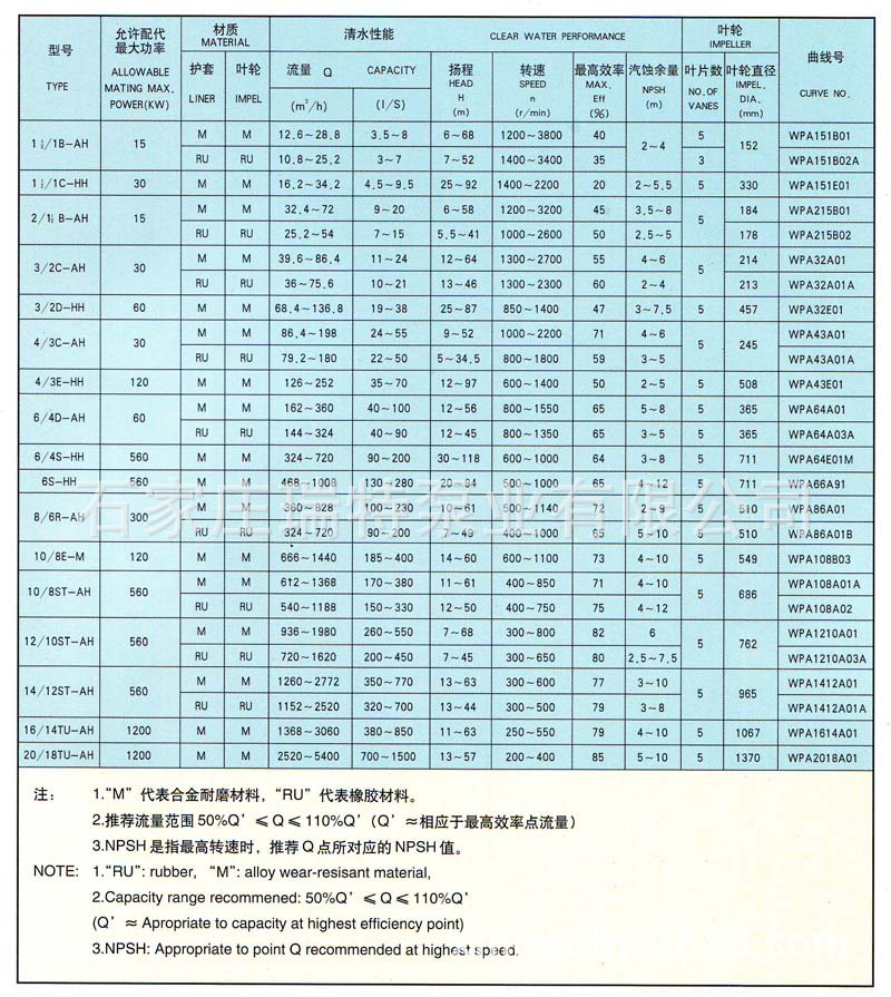 分泵性能表