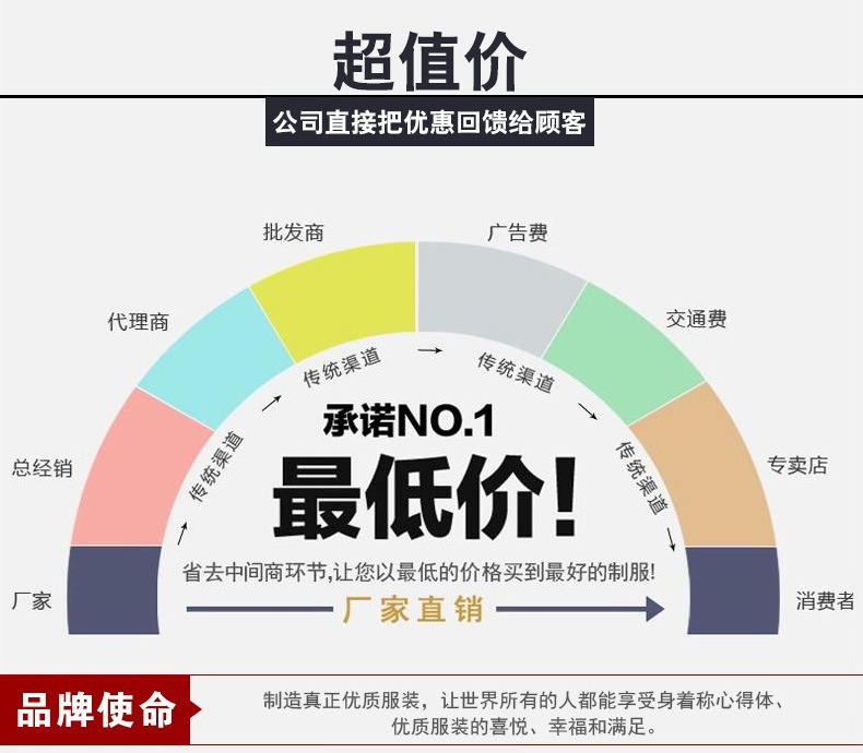 4 下麵