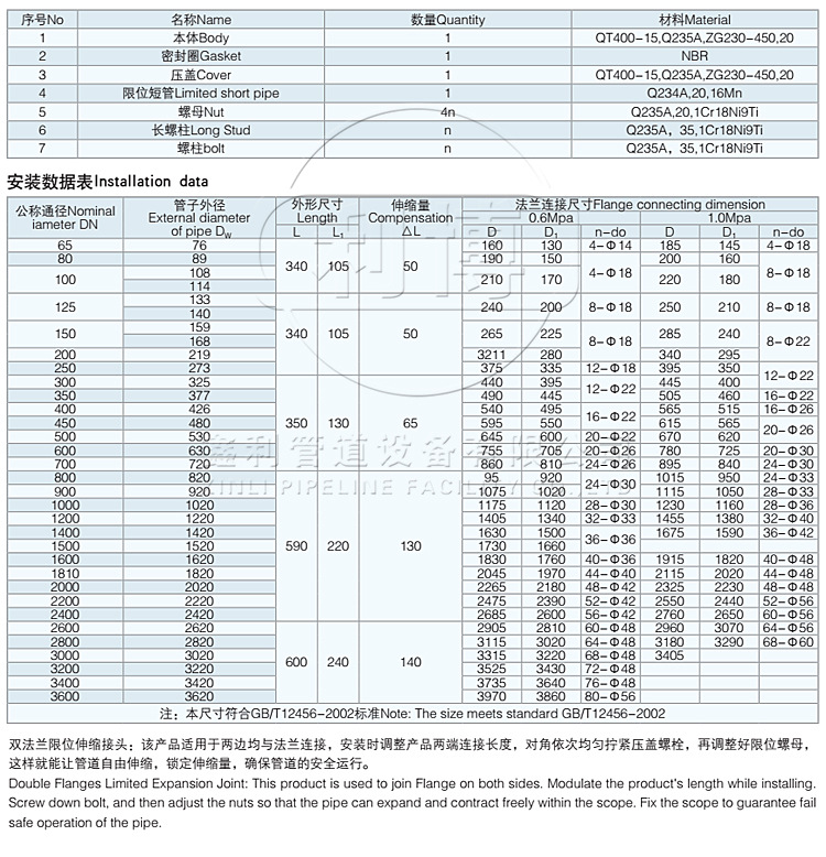 双法兰限位伸缩接头具体信息