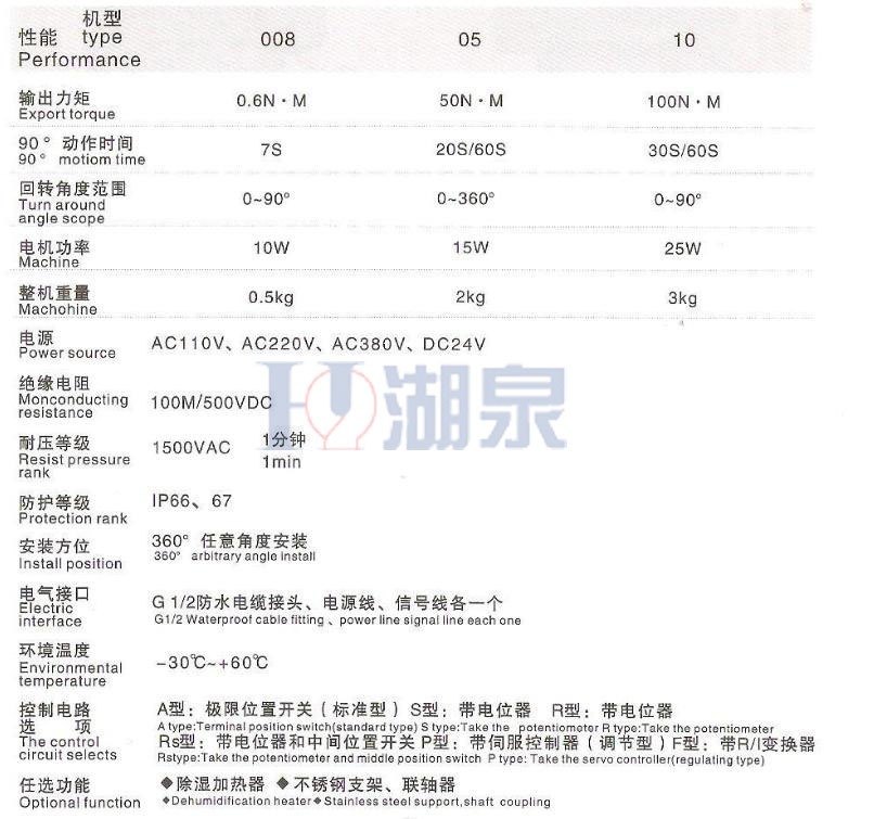 EEOA10 10性能参数