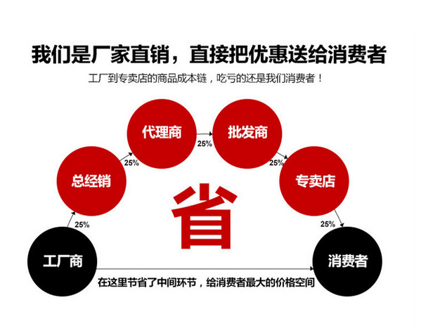 买家须知