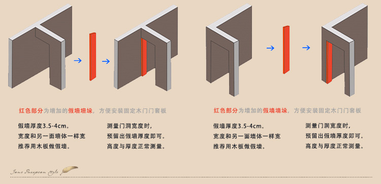 测量方法2