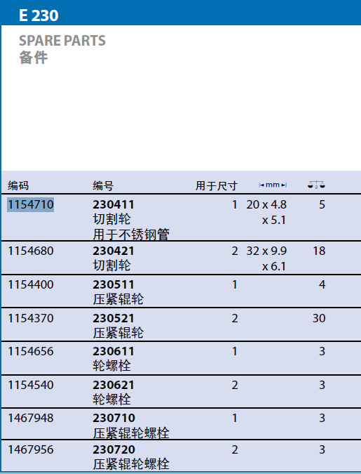 62019吉多瑞切割轮1154710/230411