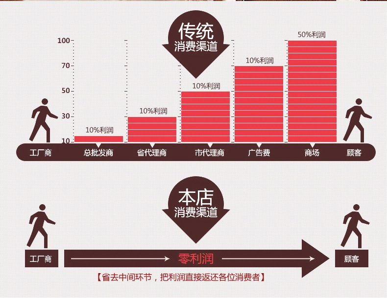 Soutien-gorge invisible jeunes femmes NS14X20013 - Ref 789329 Image 5