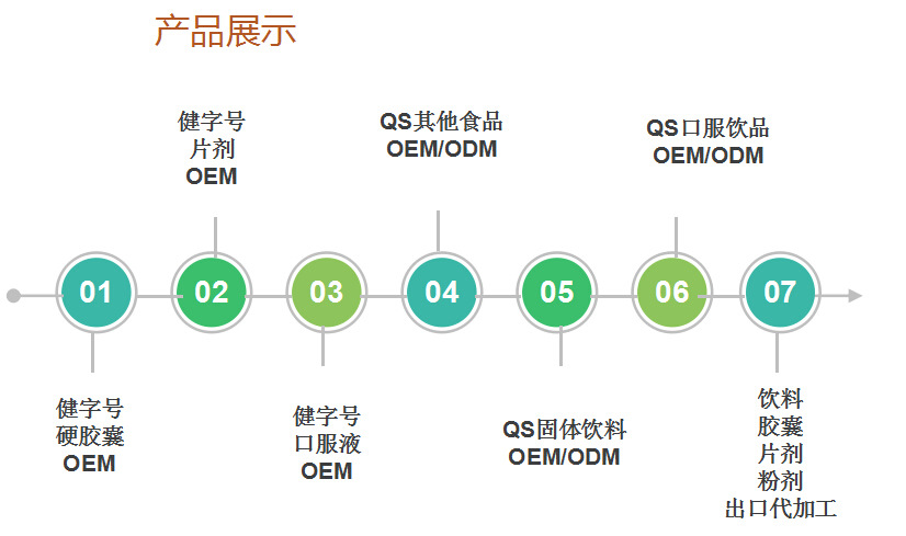 QQ截图20151207142147