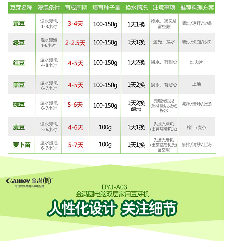 豆芽機新詳情_11