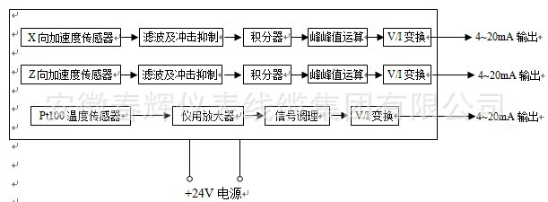 SWZT-1F/A振动温度变送器(一体式,分体式) SWZT-1F/A,SWZT-1F/A振动温度变送器,一体式振动温度变送器,分体式振动温度变送器,振动温度变送器