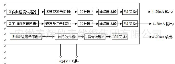 SWZT-1F/A振动温度变送器(一体式，分体式） SWZT-1F/A,SWZT-1F/A振动温度变送器,一体式振动温度变送器,分体式振动温度变送器,振动温度变送器