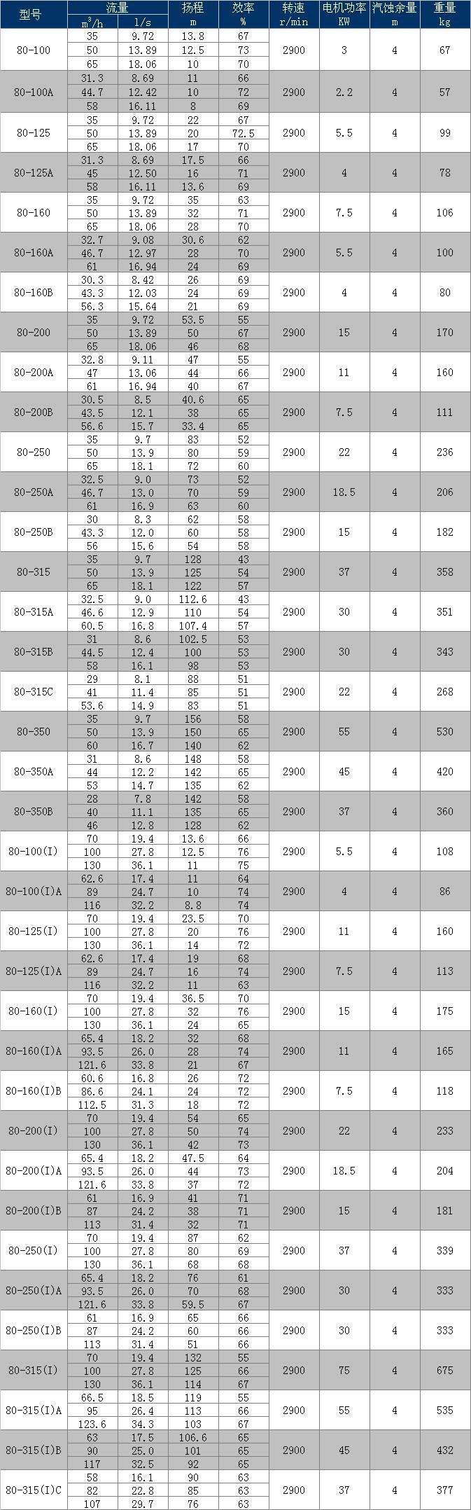 性能參數2