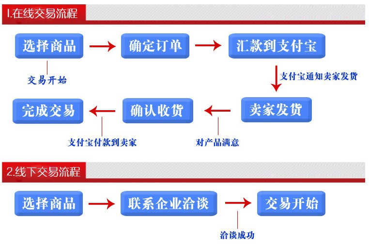 QQ截圖20131214171113