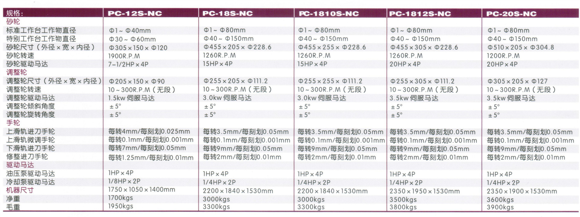 台湾高精度无心磨床 PC-1812S 无心磨床 数控机床