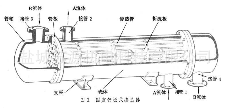 管換結構圖3