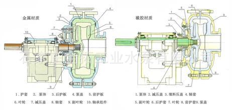 AH泵*杂志衬胶泵*?砂硕泵