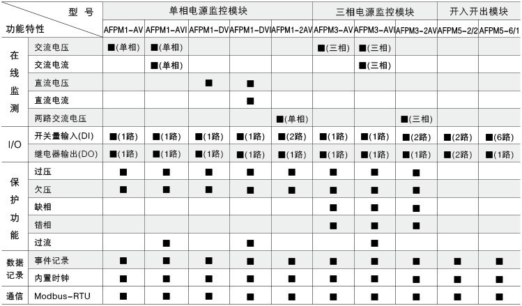 消防设备电源监控模块 AFPM3-3AV 3路三相交流电压监控模块