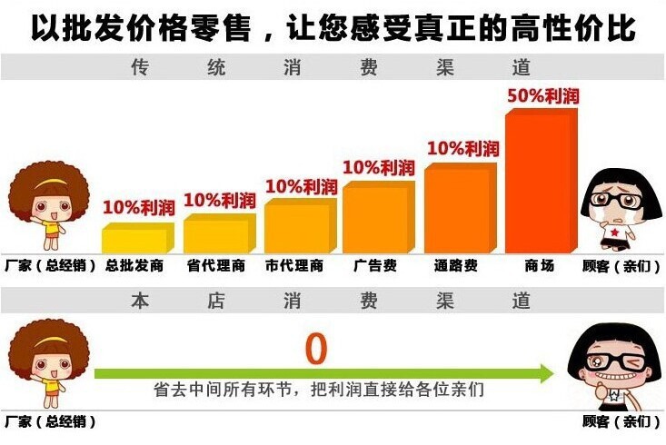 批發